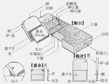 道具・鉋（かんな）について